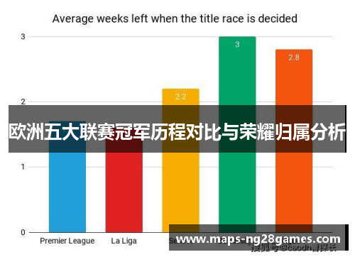 欧洲五大联赛冠军历程对比与荣耀归属分析