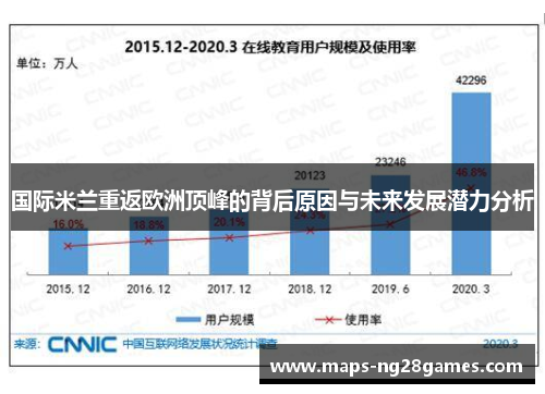 国际米兰重返欧洲顶峰的背后原因与未来发展潜力分析