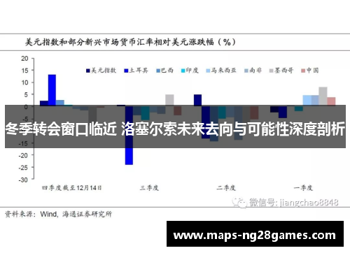 冬季转会窗口临近 洛塞尔索未来去向与可能性深度剖析