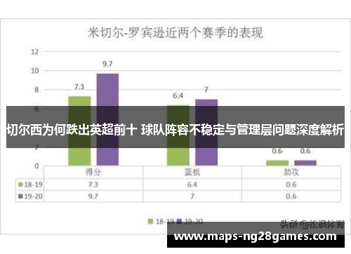 切尔西为何跌出英超前十 球队阵容不稳定与管理层问题深度解析