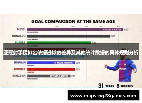 亚冠射手榜排名依据进球数差异及其他统计数据的具体规则分析
