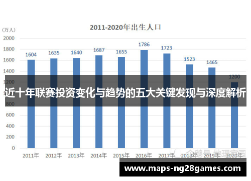 近十年联赛投资变化与趋势的五大关键发现与深度解析