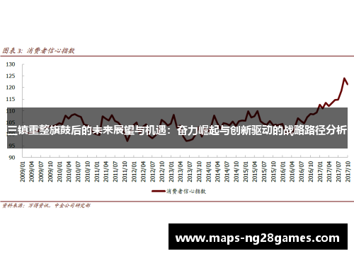 三镇重整旗鼓后的未来展望与机遇：奋力崛起与创新驱动的战略路径分析