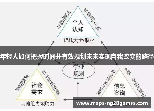 年轻人如何把握时间并有效规划未来实现自我改变的路径