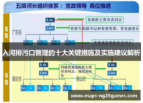入河排污口管理的十大关键措施及实施建议解析
