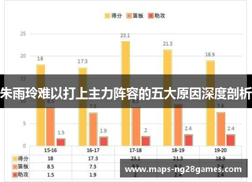 朱雨玲难以打上主力阵容的五大原因深度剖析