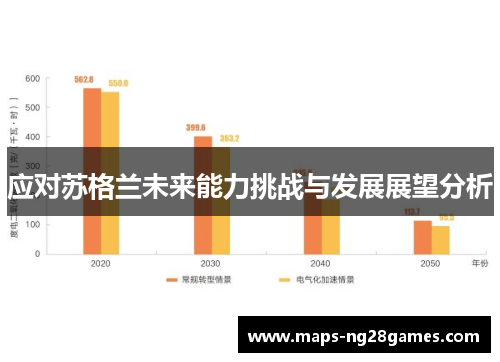 应对苏格兰未来能力挑战与发展展望分析 应对苏格兰未来能力挑战与发展展望分析