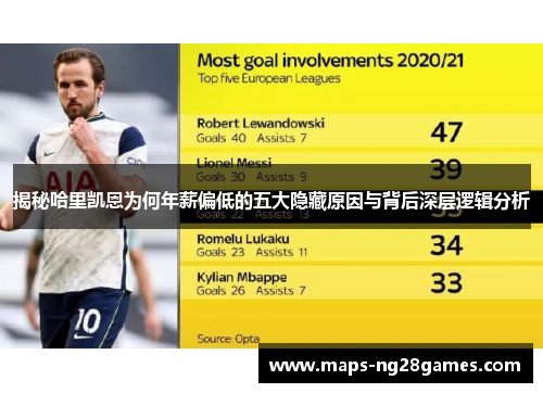 揭秘哈里凯恩为何年薪偏低的五大隐藏原因与背后深层逻辑分析