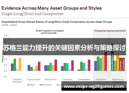 苏格兰能力提升的关键因素分析与策略探讨