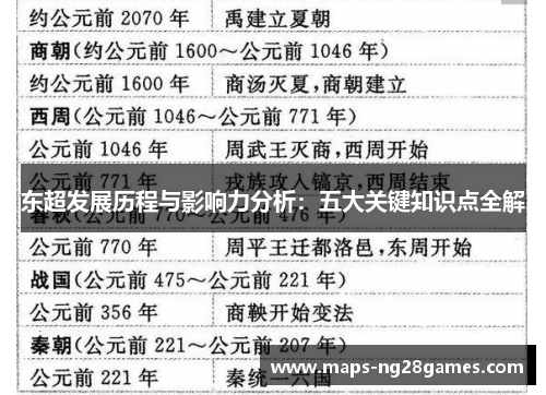 东超发展历程与影响力分析：五大关键知识点全解