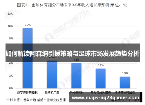 如何解读阿森纳引援策略与足球市场发展趋势分析